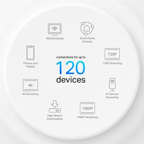 TP-Link Deco X10 Dual-band (2.4 GHz / 5 GHz) Wi-Fi 6 (802.11ax) White 2 Internal