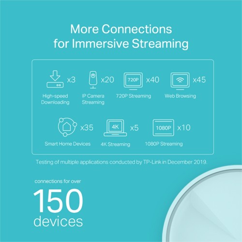 TP-Link Deco X20 (3-pack) Dual-band (2.4 GHz / 5 GHz) Wi-Fi 5 (802.11ac) White 2 Internal