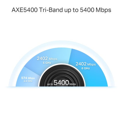 TP-Link Deco XE75 Pro (3-pack) Tri-band (2.4 GHz / 5 GHz / 6 GHz) Wi-Fi 6E (802.11ax) White Internal