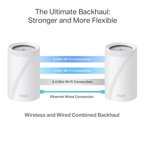 TP-Link Deco BE65 Pro (2-pack) Tri-band (2.4 GHz / 5 GHz / 6 GHz) Wi-Fi 7 (802.11be) White 3 Internal