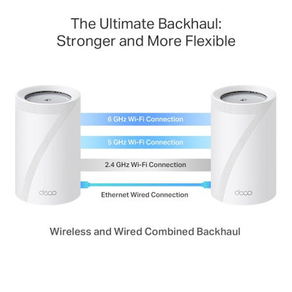 TP-Link Deco BE65 Pro (2-pack) Tri-band (2.4 GHz / 5 GHz / 6 GHz) Wi-Fi 7 (802.11be) White 3 Internal