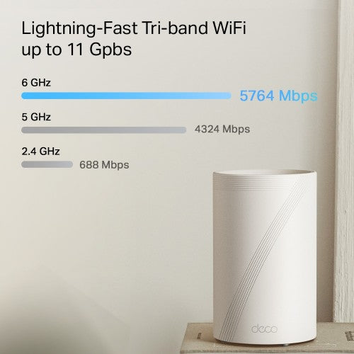 TP-Link Deco BE65 Pro (2-pack) Tri-band (2.4 GHz / 5 GHz / 6 GHz) Wi-Fi 7 (802.11be) White 3 Internal