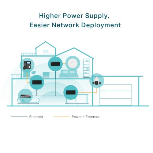 TP-Link Omada TL-POE170S Gigabit Ethernet