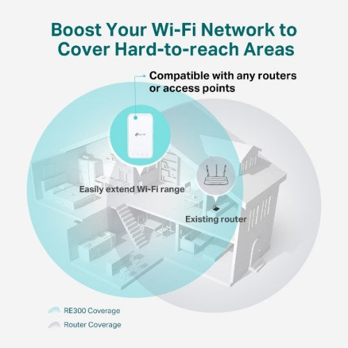 TP-Link RE300 network extender Network repeater White