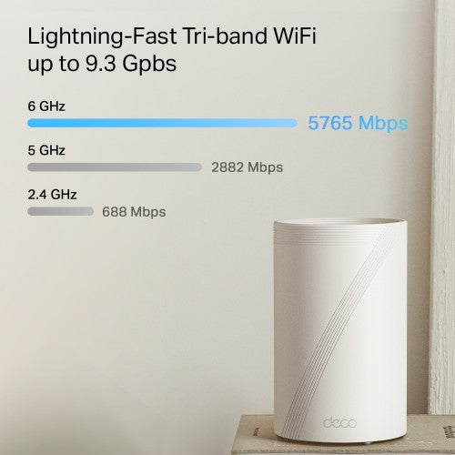 TP-Link Deco BE65 Pro Tri-band (2.4 GHz / 5 GHz / 6 GHz) Wi-Fi 7 (802.11be) White 3 Internal