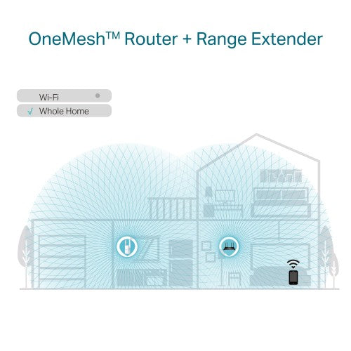 TP-Link RE605X network extender Network repeater White 10, 100, 1000 Mbit/s