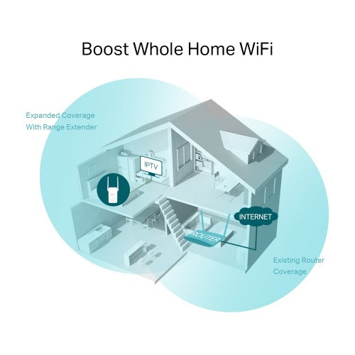 TP-Link RE215 network extender Network repeater White 10, 100 Mbit/s