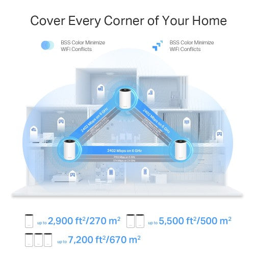 TP-Link Deco XE75 Pro (3-pack) Tri-band (2.4 GHz / 5 GHz / 6 GHz) Wi-Fi 6E (802.11ax) White Internal